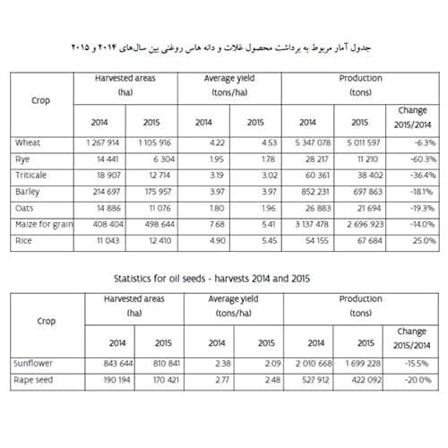 \ اخذ اقامت بلغارستان از طریق تجاری ، خرید ملک و تحصیلی