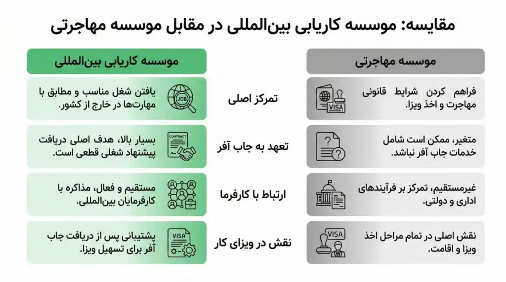 موسسه کاریابی بین المللی kap