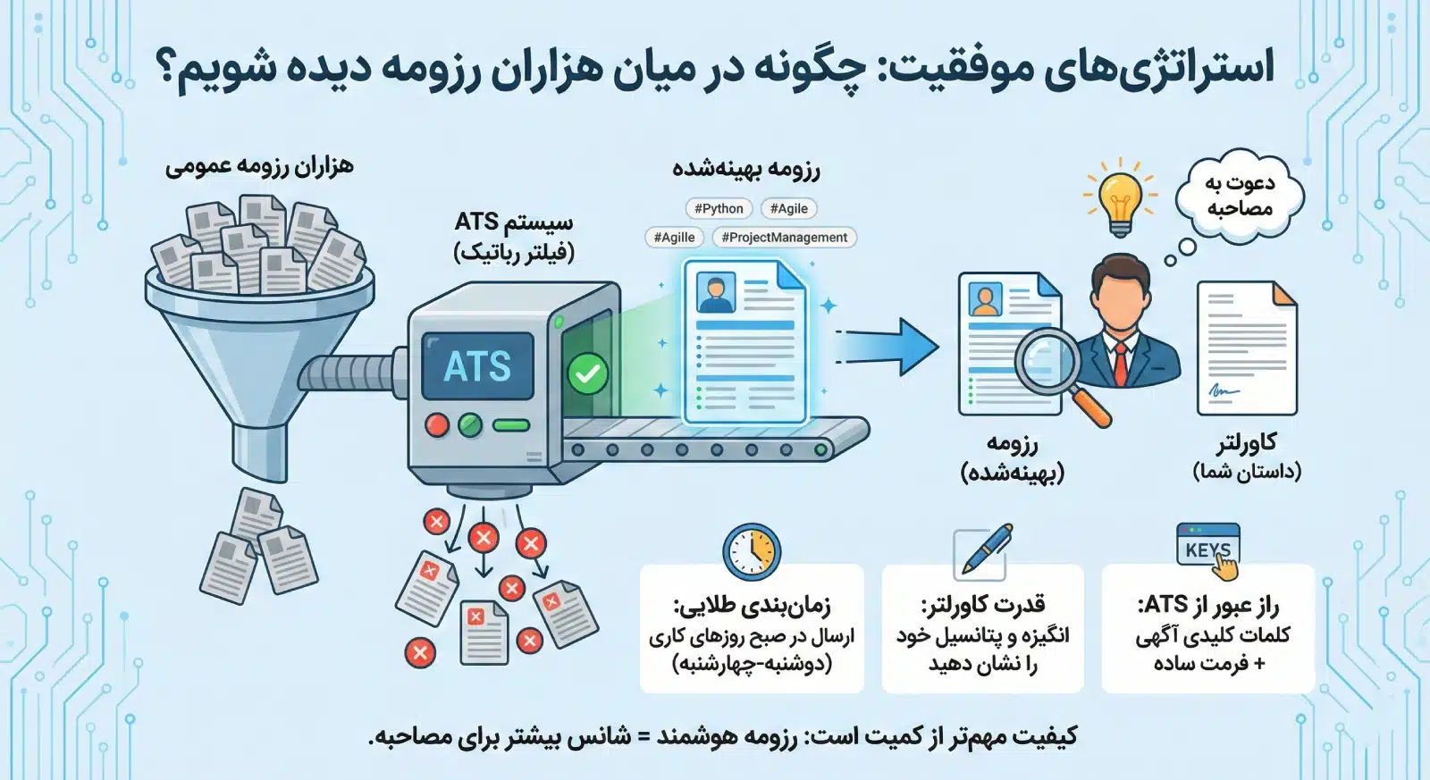 استراتژی های موفقیت چگونه در میان هزاران رزومه دیده شویم؟