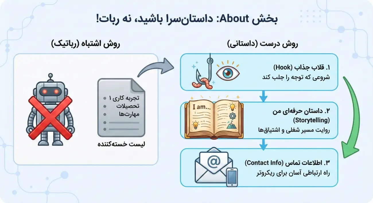 بخش About لینکدین| داستان‌سرا باشید، نه ربات