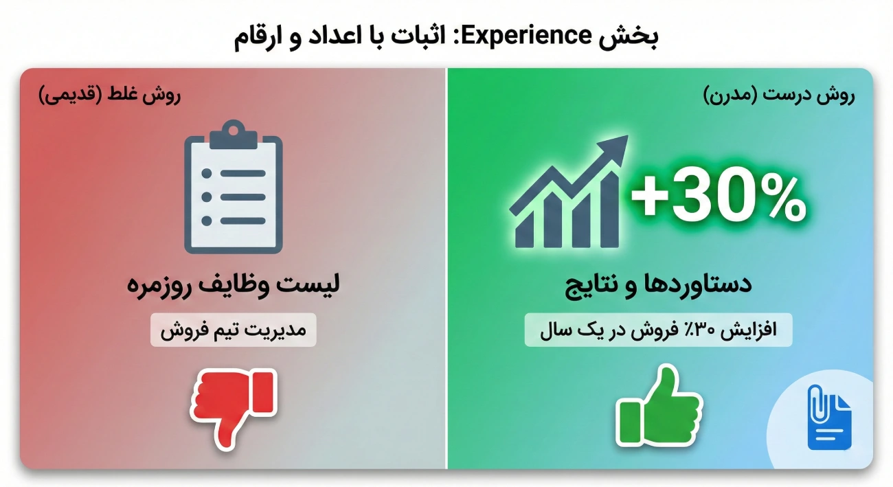 بخش Experience لینکدین| اثبات ادعا با اعداد و ارقام