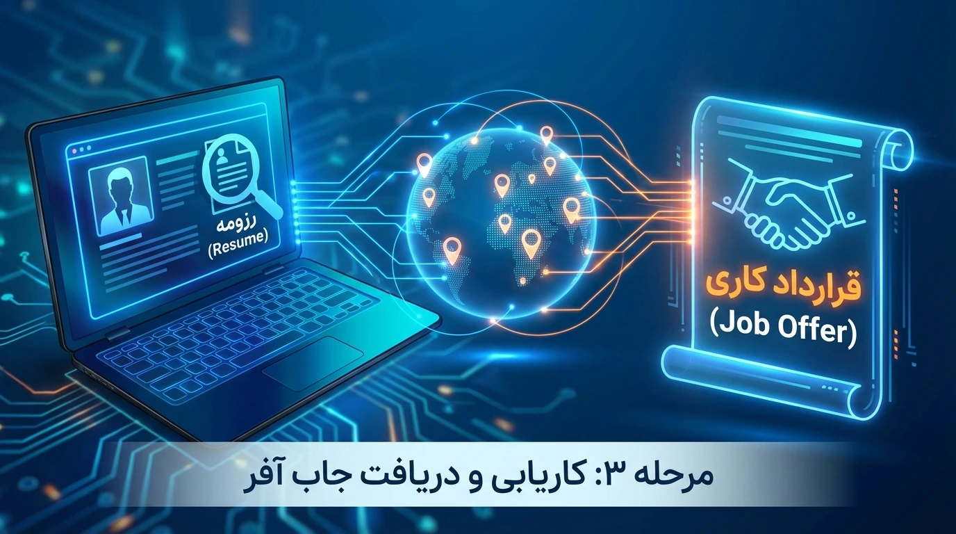 جاب آفر (Job Offer)، مهاجرت کاری 2026