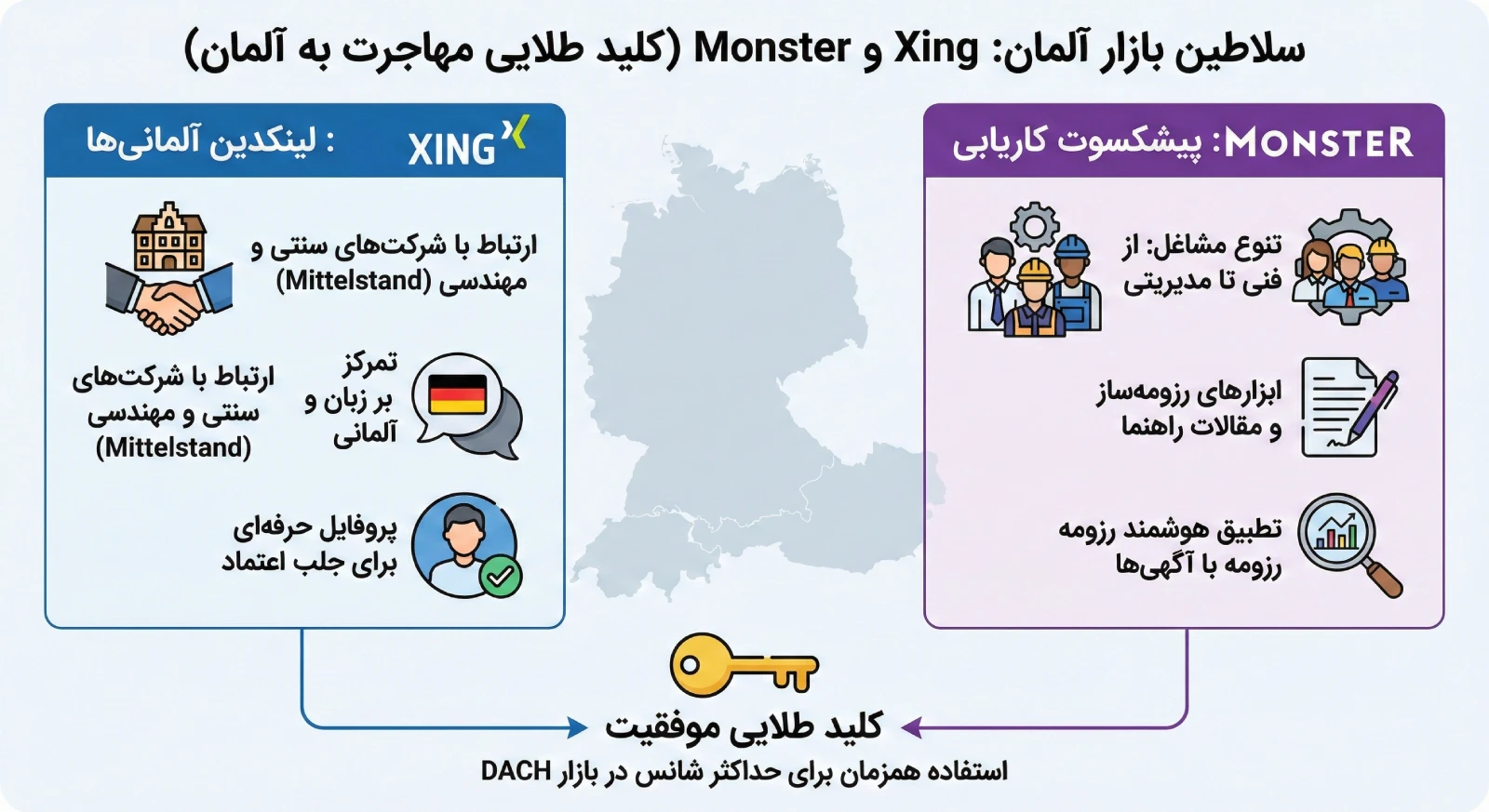 سلاطین بازار آلمان_ Xing و Monster