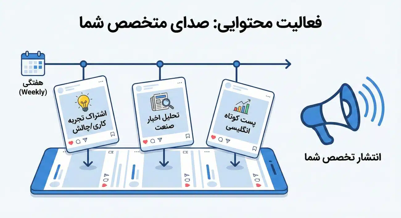 فعالیت محتوایی در لینکدین