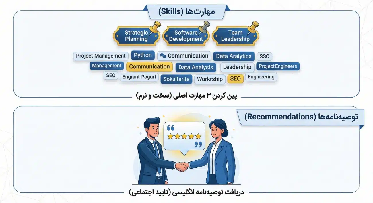 مهارت ها (Skills) و توصیه نامه ها در لینکدین