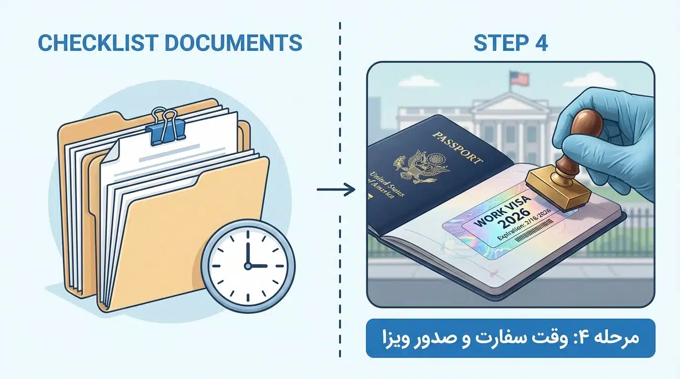 وقت سفارت و درخواست ویزا