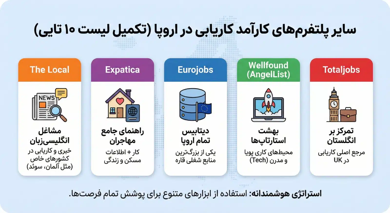 پلتفرم های کارآمد کاریابی بین المللی