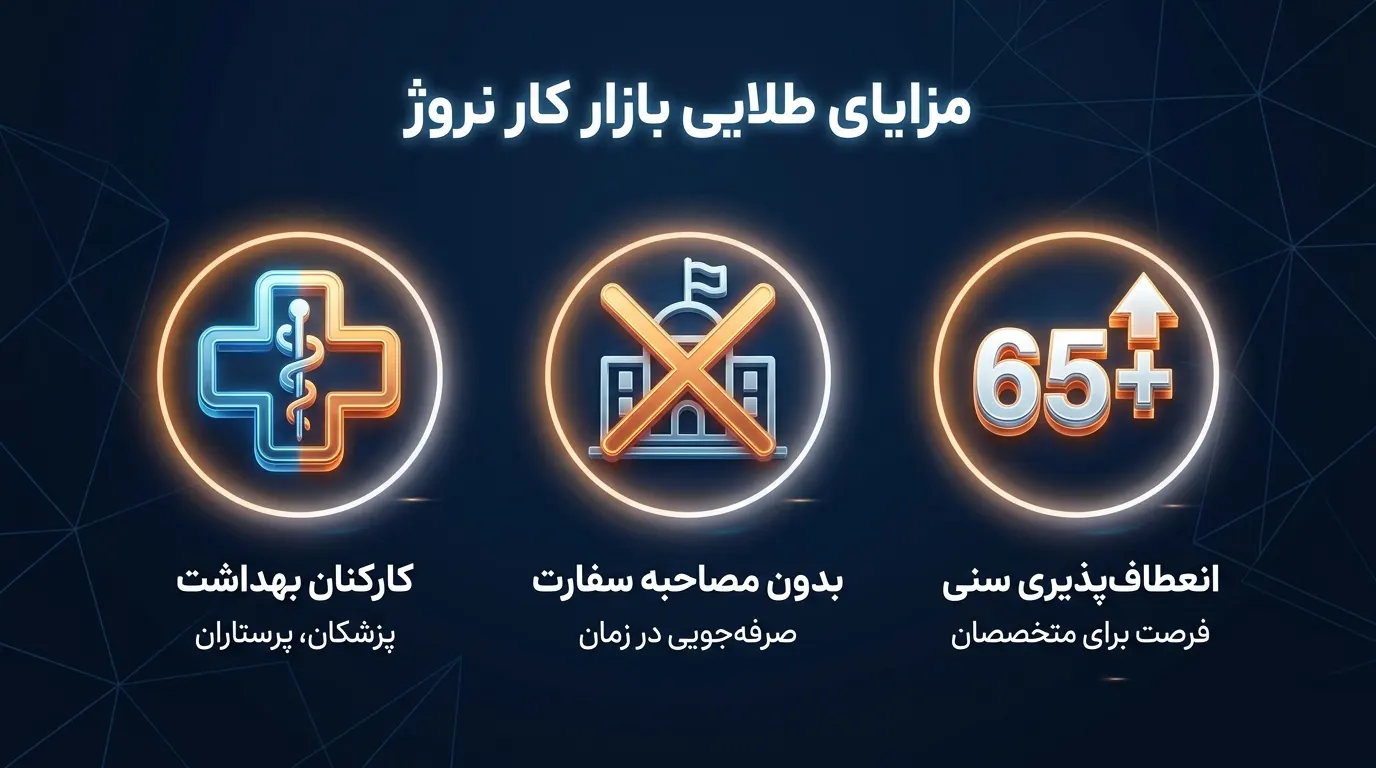 شرایط مهاجرت کاری به نروژ